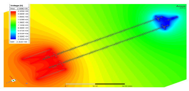 Overall voltage distribution surrounding insulator (400 kV, 160 kN)