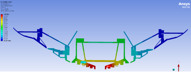 Temperature Distribution on casing in Warm start Condition